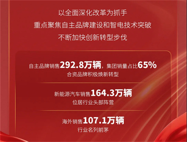 万马奔腾迎春来：上汽2025的体系破局与价值重估