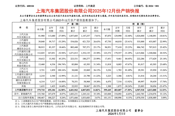 从黄浦江到全世界：上汽如何承载一座城的全球雄心？