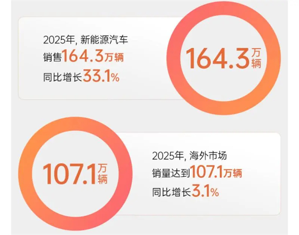 长卷2025：上汽的破晓与新篇