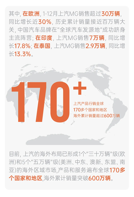 改革时分，山海回声：上汽集团以“用户”为原点的变革叙事