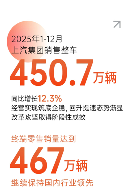 上汽集团2025：一场“技术实力”的集中“爆发”