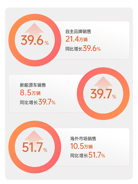 从开门红到产品海，上汽马年扬鞭奋蹄