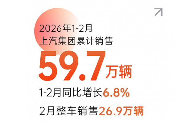 1-2月逆势夺榜首：上汽集团的“体系力”胜利