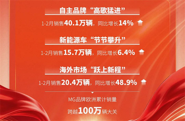 上汽1-2月近60万销量的含金量有多高？序章已就，好戏在后