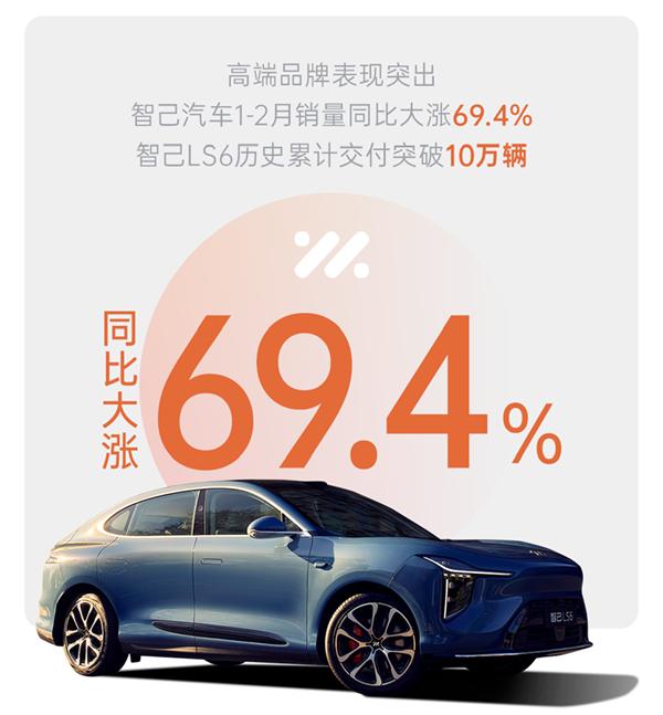 上汽1-2月近60万销量的含金量有多高？序章已就，好戏在后