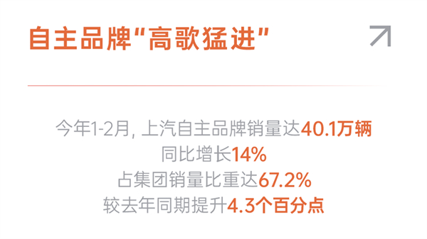 上汽1-2月近60万销量的含金量有多高？序章已就，好戏在后