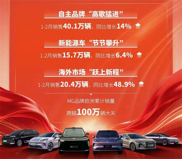1-2月销量近60万，领先优势扩大：2026开局，上汽为何能逆势领跑