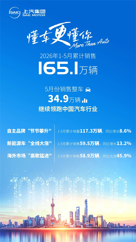 一亿用户共赴山海征途，上汽答卷照亮产业前路